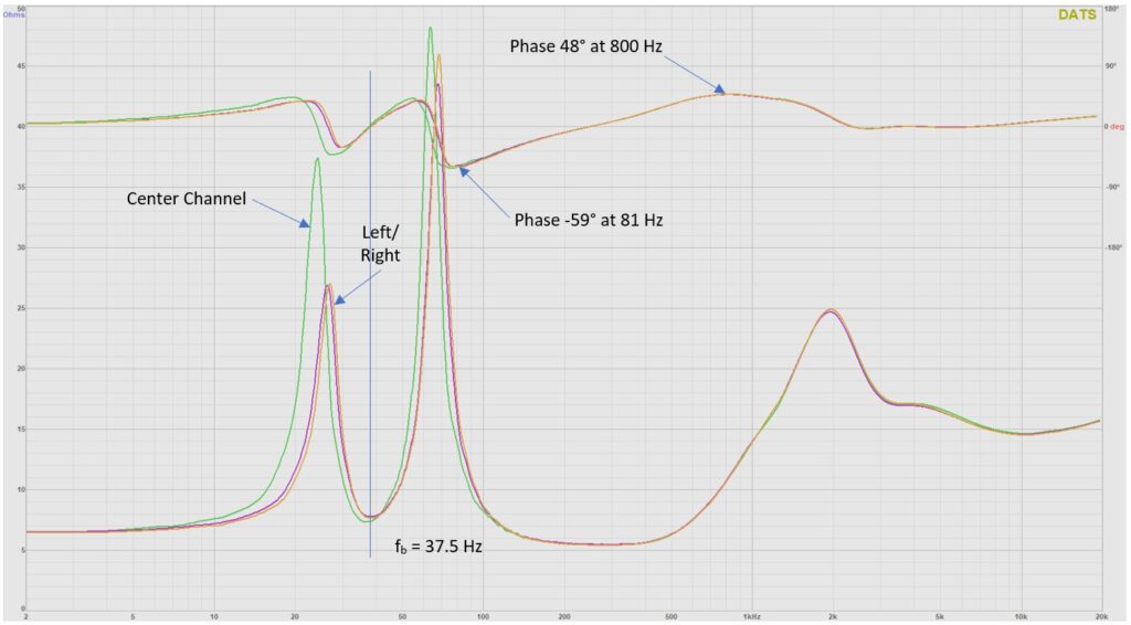 Impedance sweep