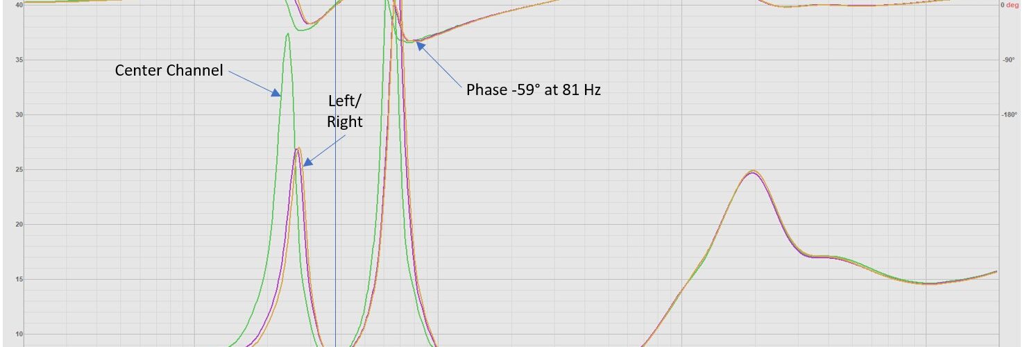 Impedance sweep