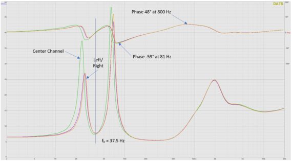 Impedance sweep
